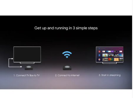 Me cool 4K TV Box